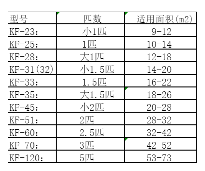 金明空调维修