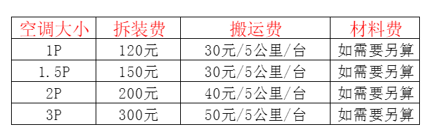 金明空调移机及费用电话在哪里找
